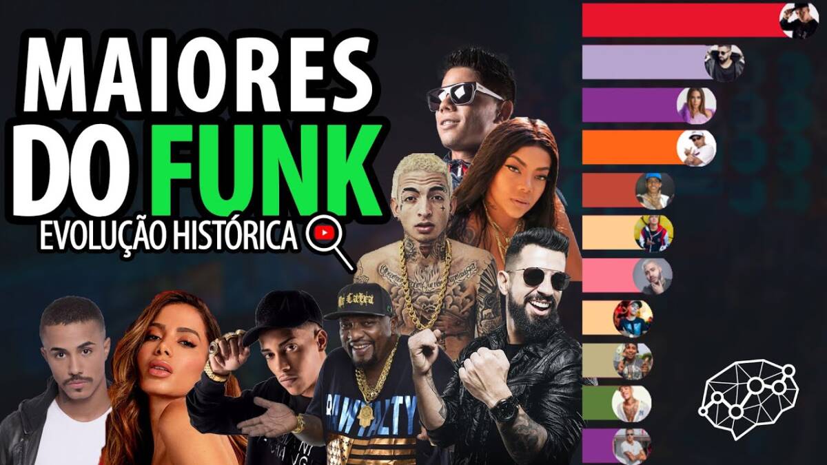 Funk: Os mais buscados da década no Youtube.