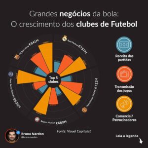 Grandes negócios da Bola, uma análise feita por Bruno Nardon.