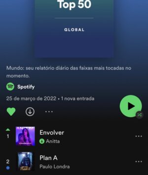 Anitta chega a posição Nº 1 Global  do Spotify com o single “Envolver”