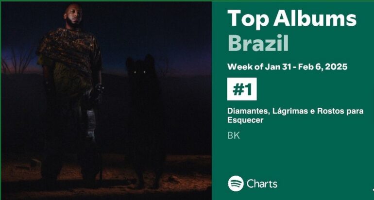 BK’ lidera Top Álbuns Brasil do Spotify com “Diamantes, Lágrimas e Rostos para Esquecer”